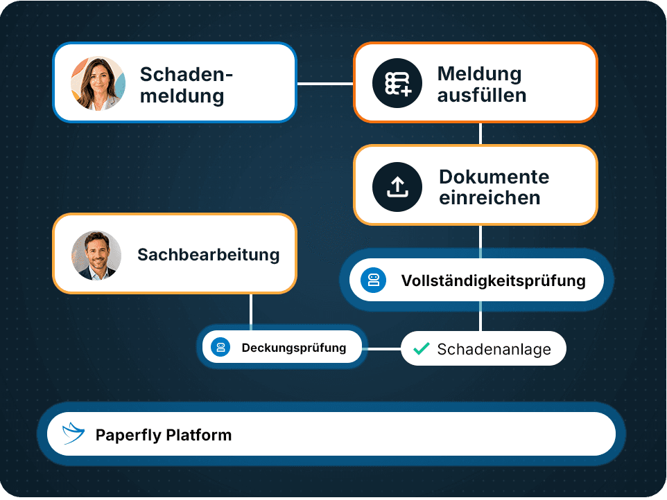 paperfly-branche-versicherungen